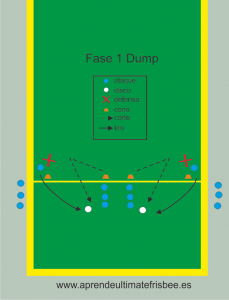 fase 1 dump