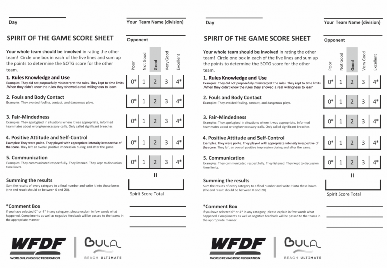 ¿Realmente sabes puntuar el Espíritu?