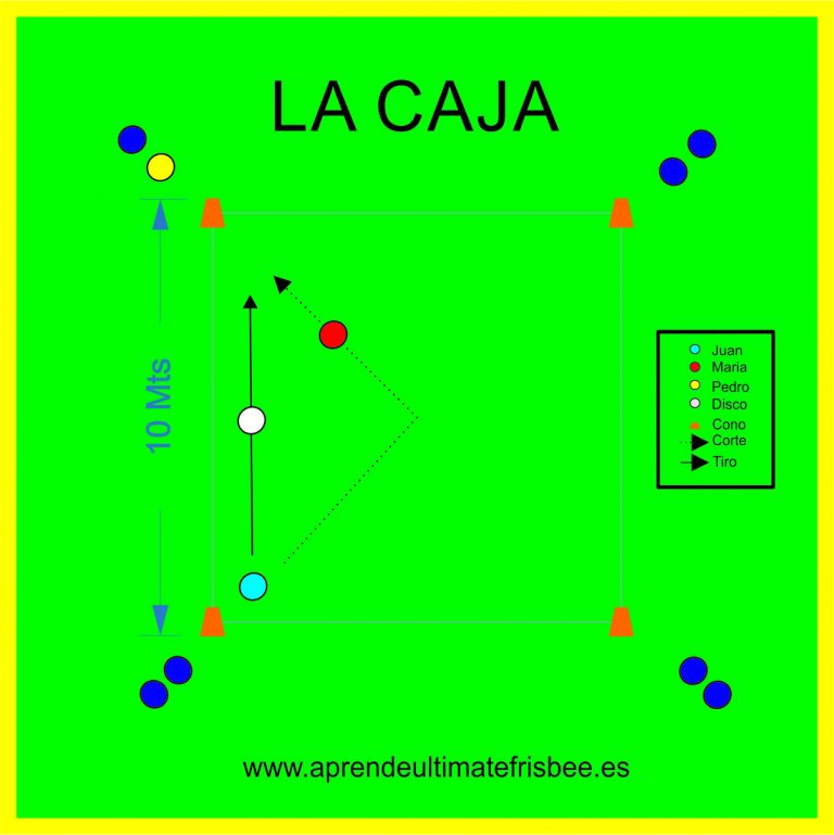 La Caja