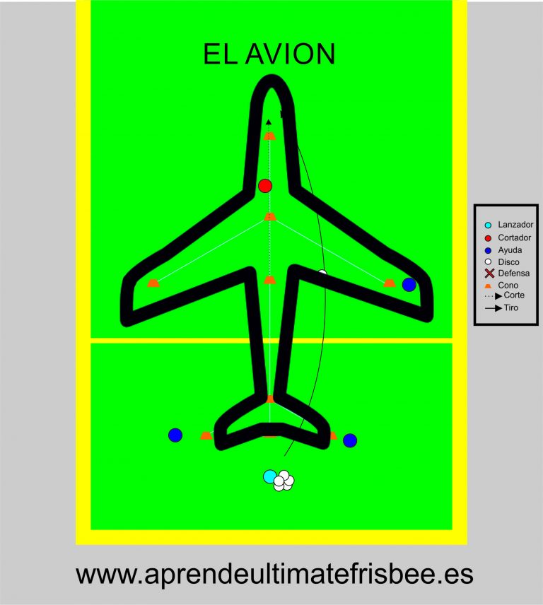 El Avión