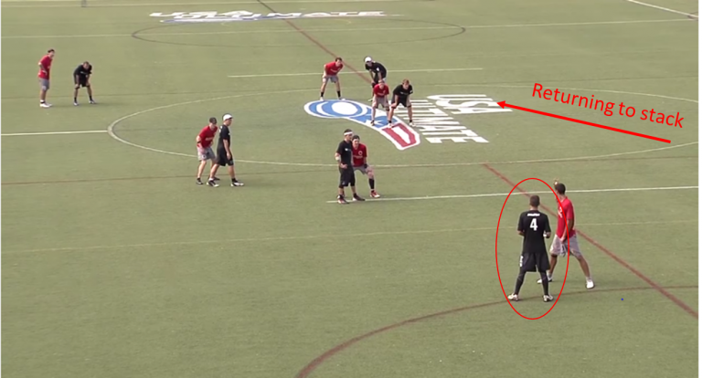 Posiciones y roles en el campo